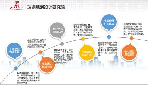 阿勒泰可研報(bào)告編制公司 專業(yè)商務(wù)信息咨詢的價(jià)值與路徑